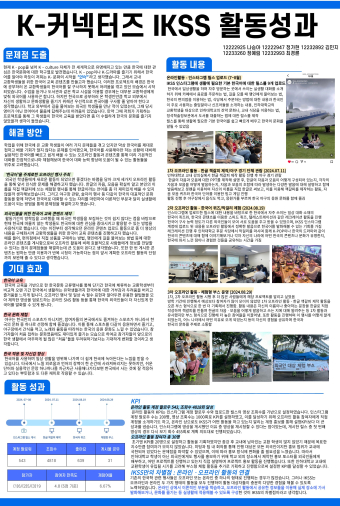Inha University's K-Connectors 'IKSS' Team Conducts Practical Korean Language Promotion Project                                 썸네일